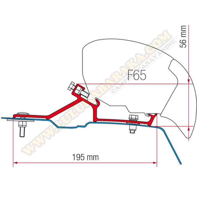 Supporrt F65 et F80S Master 2010 H2